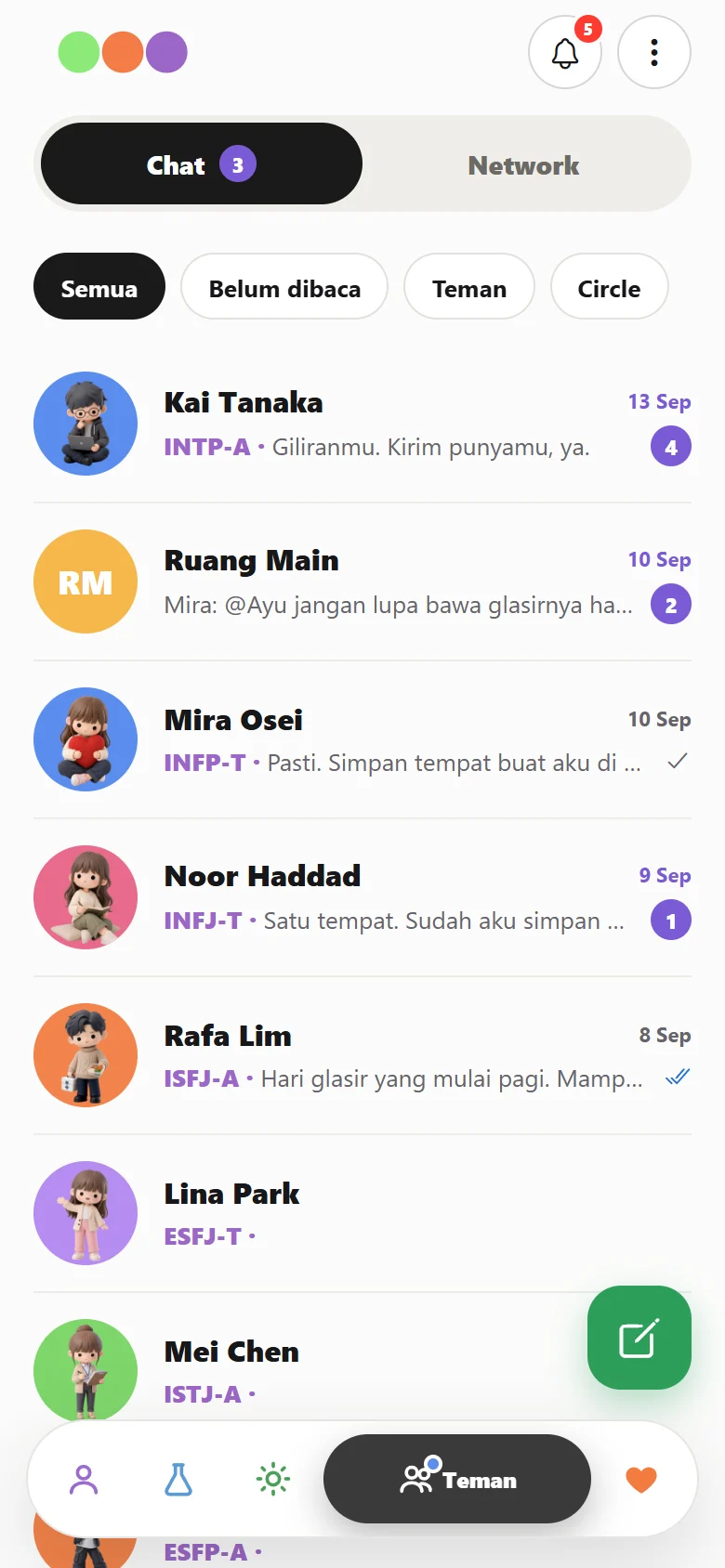 Daftar chat di Sumaself dengan teman-teman Ayu dan tipe kepribadian mereka.